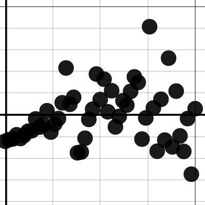 Image result for Minecraft Computer Graphs