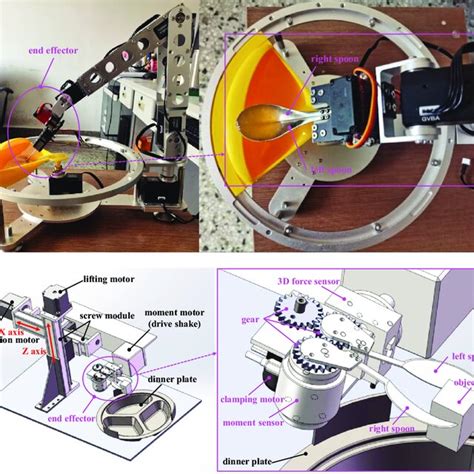 Eatr Robot 的图像结果