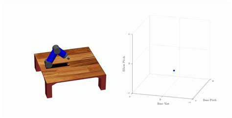 Collision Computer Science 的图像结果