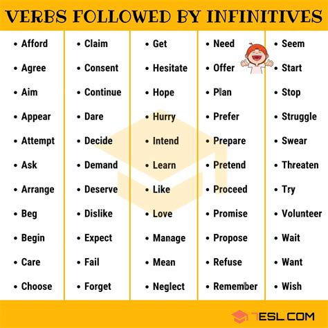Examples Of Spanish Infinitives Verbs