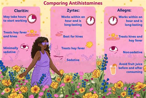 Allegra vs. Zyrtec: Drowsy Effect, Dosage, Allergy Needs