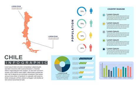 Premium Vector | Chile detailed country infographic template with population and demographics