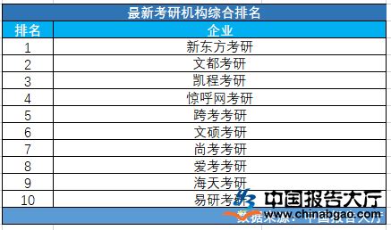 2016年中国高校及科研院所发表SCI论文排名情况