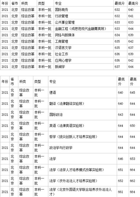 全国所有的政法大学有哪些？揭秘中国政法类大学排名2023最新排名