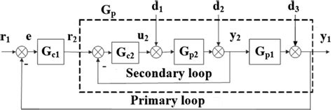 Image result for Sccs File in System Programming