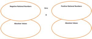 Eureka Math Lesson 12 Answers Grade 6 的图像结果