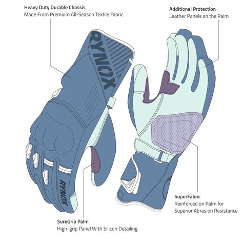 DRY ICE INSULATED WATERPROOF GLOVES – Rynox Gear
