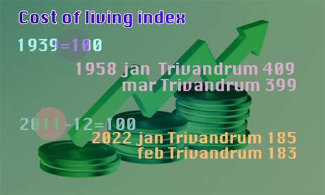 Kerala State Economics And Statistics Department