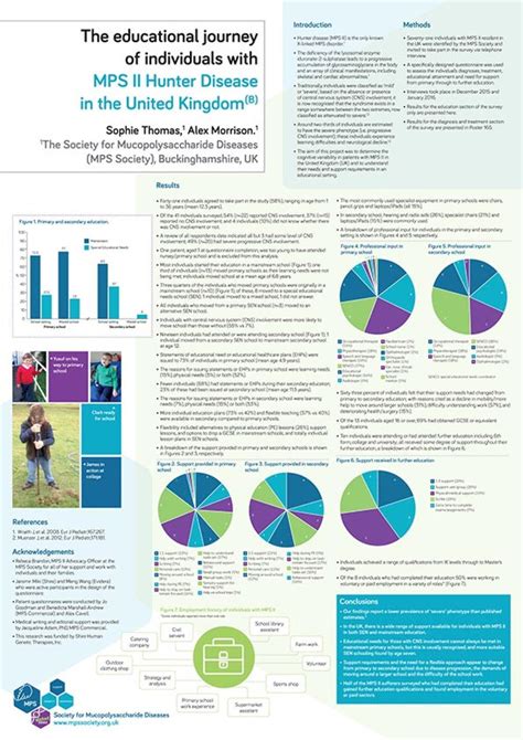 The educational journey of individuals with MPS II Hunter Disease in the United Kingdom | MPS ...