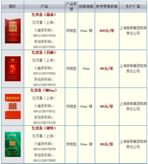 红双喜烟品种 2016年红双喜烟价格表图查询