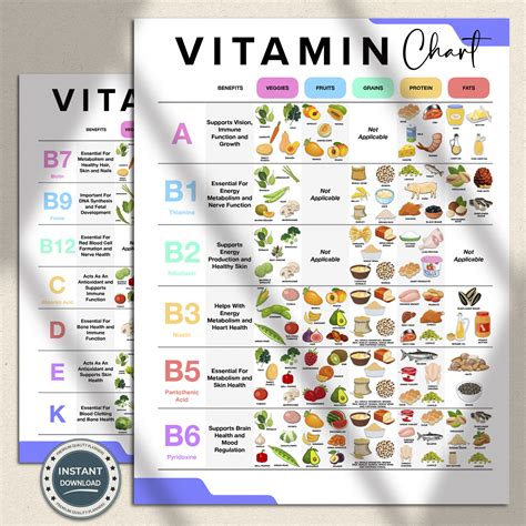 Vitamins Chart And Benefits