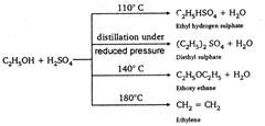 Excess of ethanol and cone. H2SO4 on heating up to 140°C. To produce