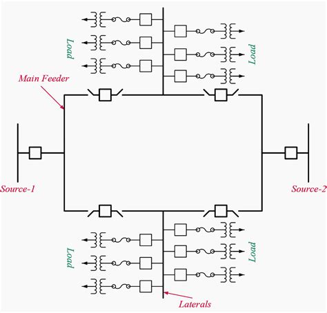 The essentials of electrical distribution systems every engineer should ...