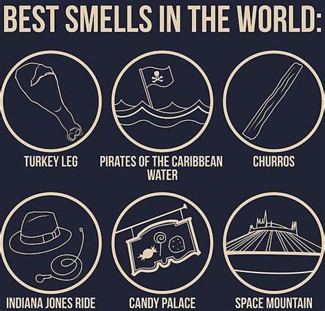 BestSmelling