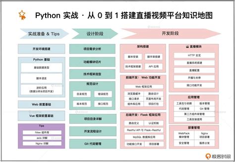 Python Buzz2day Tech 的图像结果
