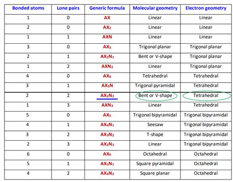 H2O2 Molecular Geometry 的图像结果