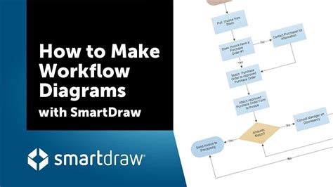 Image result for Foreach Loop Workflow Diagram