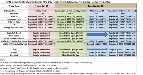 Dr. Martin Luther King Jr. 2022 Holiday Schedule for CME / Globex and ...