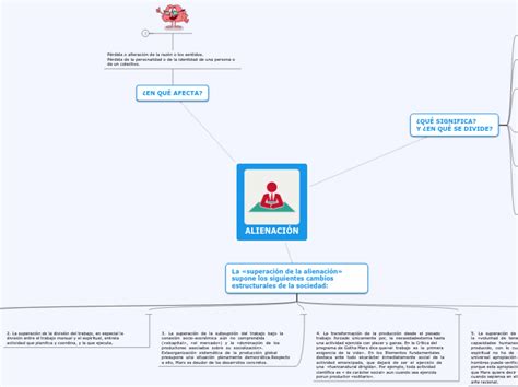 Image result for Alienacion