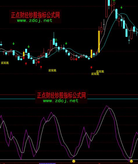 解析KDJ指标使用技巧 - 股窜网-系统学习股票知识_股票视频_股票书籍_股票学习网