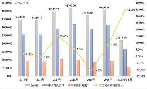 2020年吉林省对外贸易市场规模与发展趋势 对日进出口增长快_行业研究报告 - 前瞻网