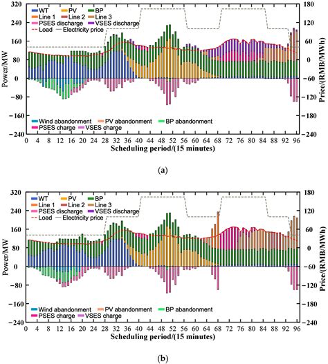 Optimal Scheduling Strategy of Regional Power System Dominated by ...