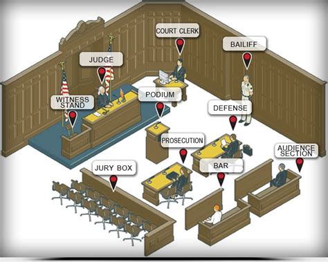Coming to Court | 17th Judicial District Attorney's Office | Courtroom ...