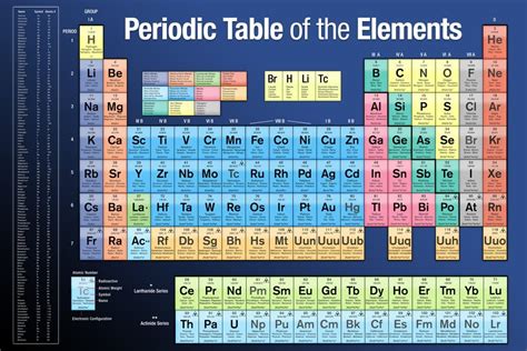 Buy Periodic Table of Elements 2021 2022 Edition Science Chemistry ...