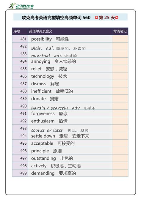 英语完型怎么做？450个出题高频词组，考试离不开这些！ - 哔哩哔哩