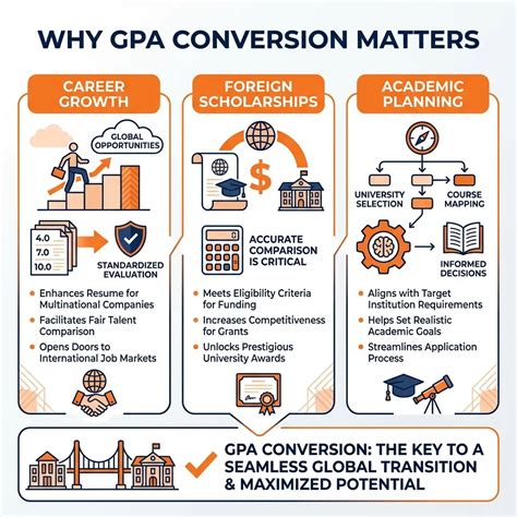 Percentage To CGPA Calculator | HEC Pakistan Standard