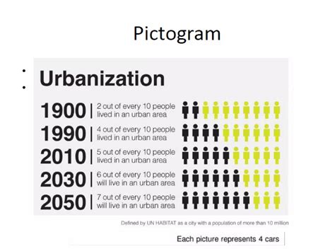 Data Representation Examples 的图像结果