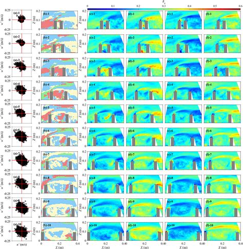 Image result for Python-Matplotlib 2D Kernel Density Plot
