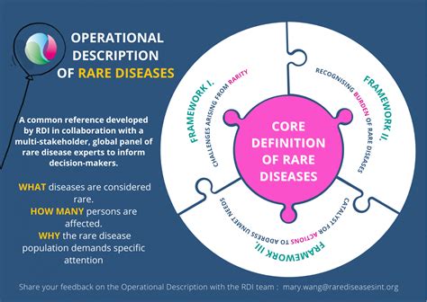 Operational Description of Rare Diseases - Rare Diseases International