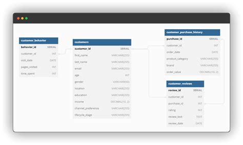 Image result for Example of SQL Database Obscuring Customer Data