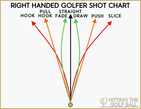 Golf Draw Shot Alignment 的图像结果