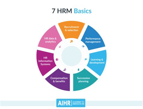 HRM - Human Resource Management Concept with Businessman Stock ...