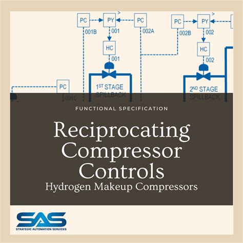 Image result for Reciprocating Compressor Control System