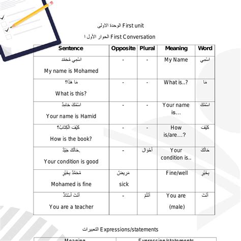 Conversation Unit Example 的图像结果