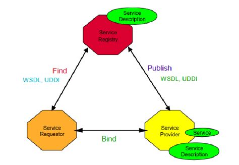 Web Service 的图像结果