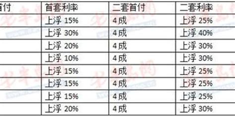 买房前在哪里可以查询房贷额度及利率？ - 知乎