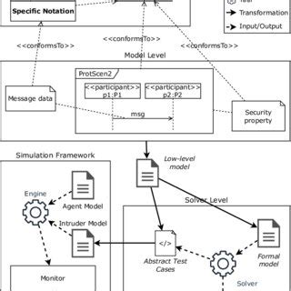 Approach Database 的图像结果