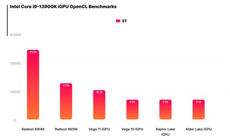 Bildergebnis für 12900k igpu