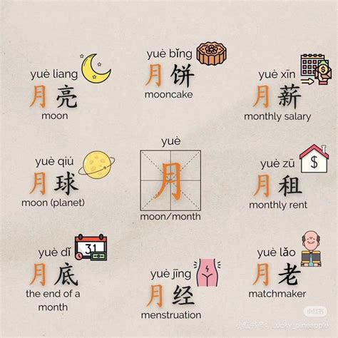 Telegram: Contact @hanyuzenmeshuo | Изучать китайский, Китайский язык ...