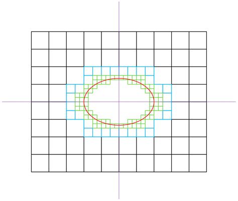 Parallel Scheme for Multi-Layer Refinement Non-Uniform Grid Lattice ...