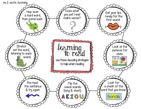 Image result for Reading Decoding