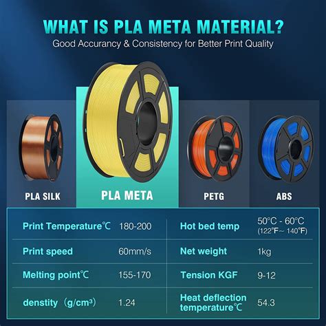 Updated SUNLU PLA Meta 1.75mm 3D Printer Filament | Ubuy India