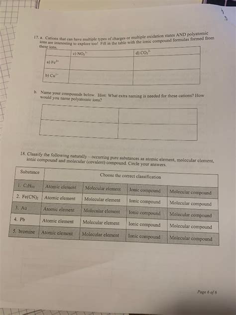 Image result for Multiple Cation Problem