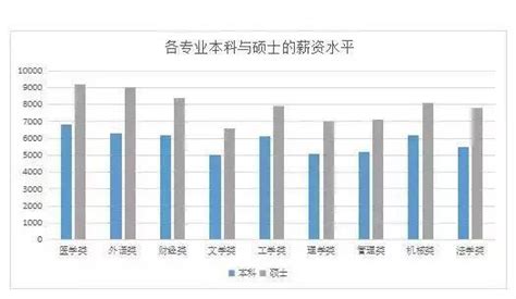 互联网薪资报告「上海市」(2022年9月)：Java后端开发岗