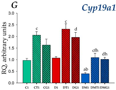 The Effects of Separate and Combined Treatment of Male Rats with Type 2 ...
