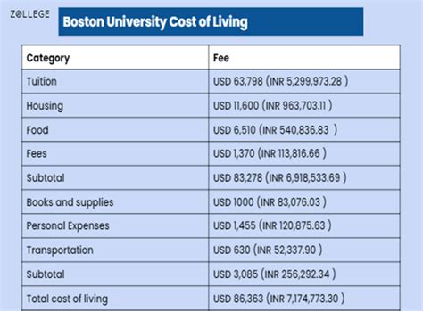 Boston University : Ranking, Courses, Fees, Scholarships, Jobs and ...